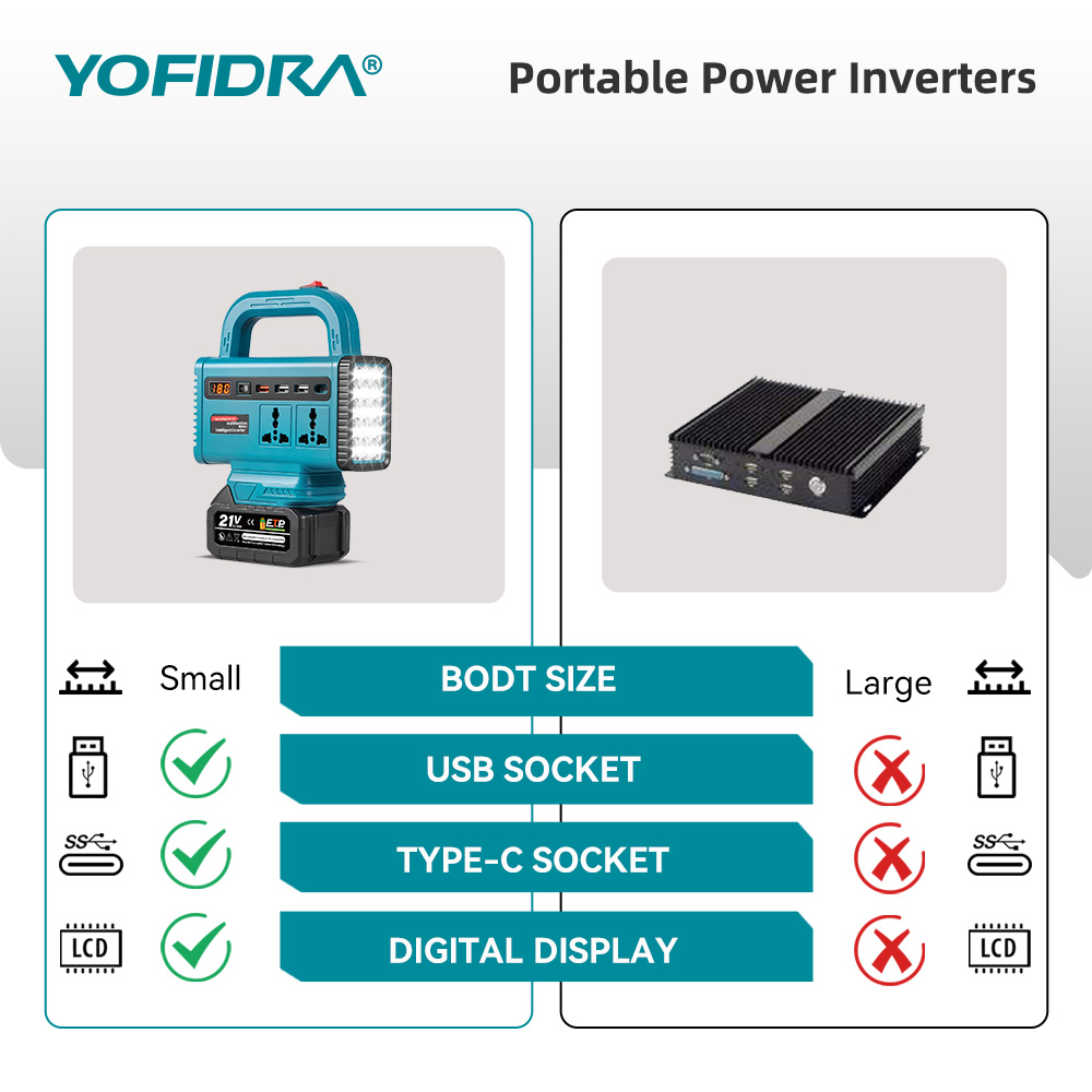 อินเวอร์เตอร์พกพา YOFIDRA 220V - Ac Outdoor Power บทวิจารณ์และราคา